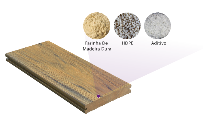 wood-plastic composites